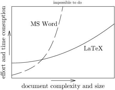 Latex in word mac
